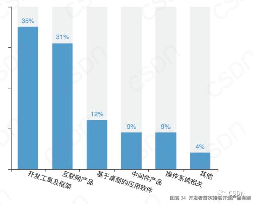 程序員的技術之路 深耕開發還是轉型管理？