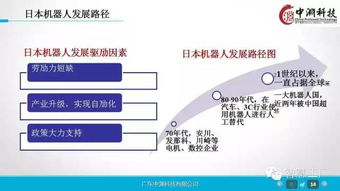 邁向智造未來(lái) 工業(yè)4.0與機(jī)器人技術(shù)賦能企業(yè)數(shù)字化轉(zhuǎn)型